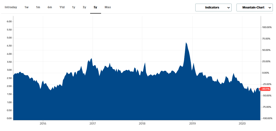 Guide to Mineral Rights Ownership in 2020 Don't sell until you read this!