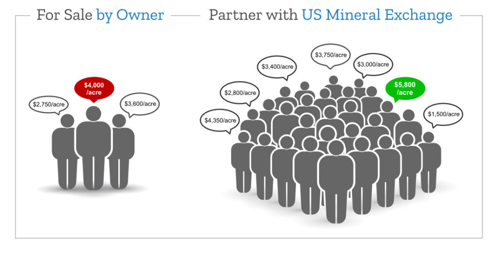 Market Value of Mineral Rights