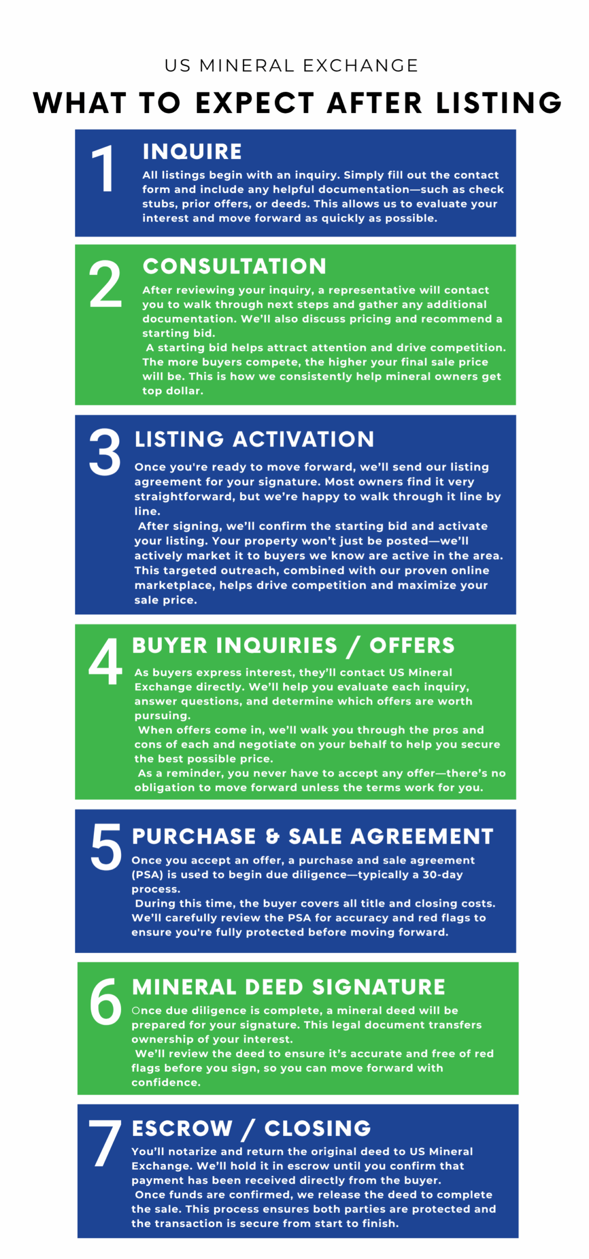 What to Expect After Listing Mineral Rights